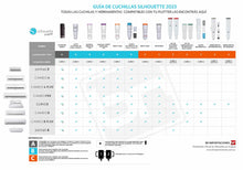 Cargar imagen en el visor de la galería, Cuchilla de corte profundo para plotter Silhouette Cameo 4