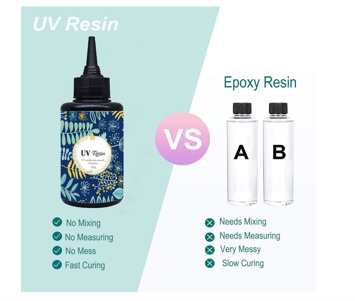 LET'S RESIN Resina UV para pegar, 3.53 oz de arte perfecto adhesivo de  resina UV Kit de secado en segundos, resina epoxi UV transparente para
