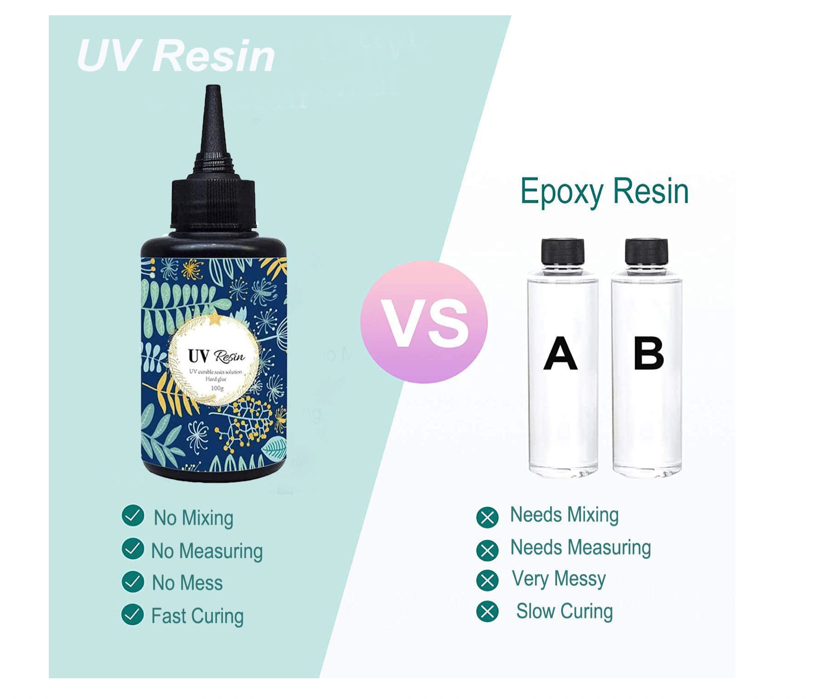 Material seguro sin olor fuerte resina UV de acabado duro transparente Para  vasos - China Resina epoxi UV, resina UV dura
